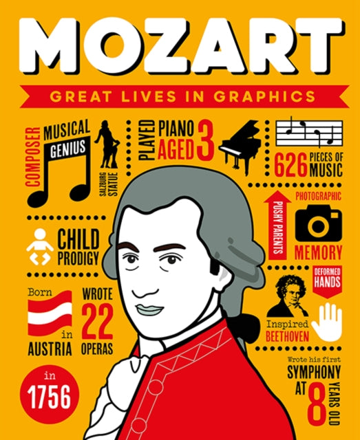 Great Lives in Graphics: Mozart